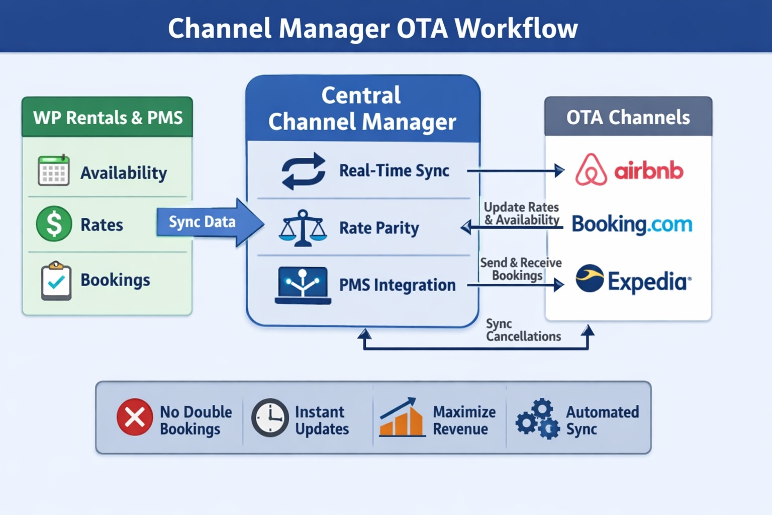 Featured image for “The Best Channel Managers in 2026”